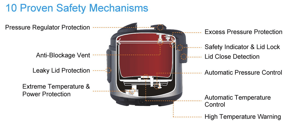 Safety mechanism ip